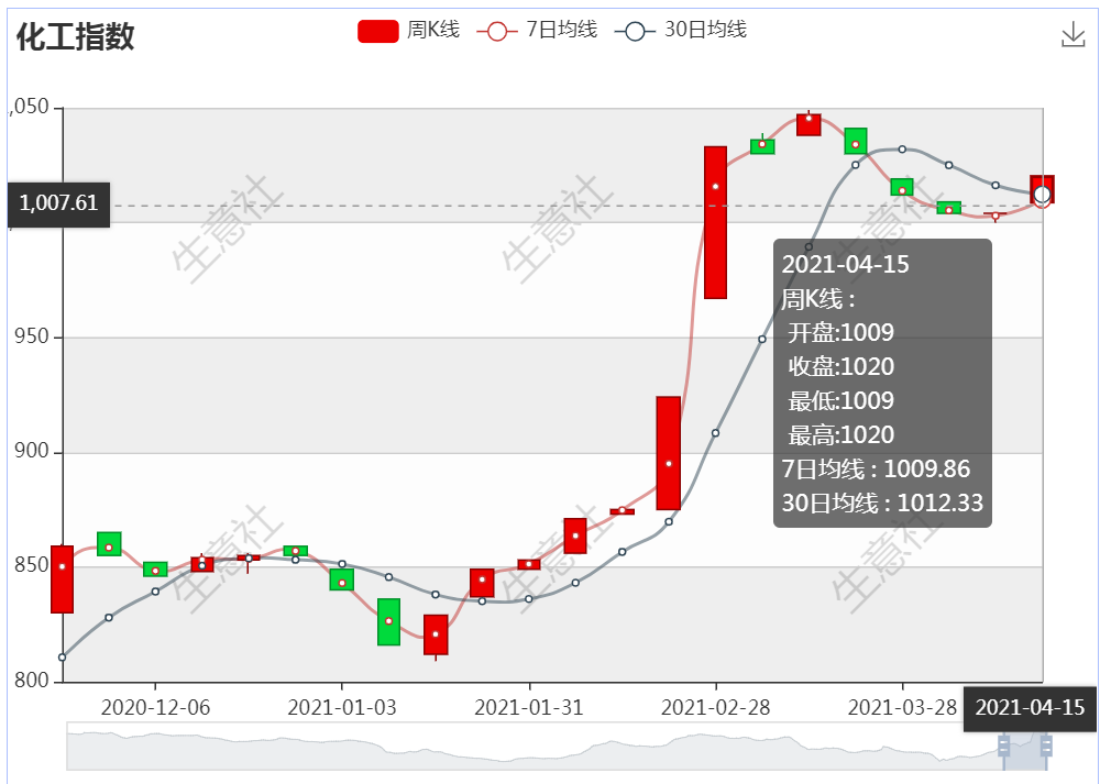 graph.100ppi.com ()